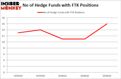 HedgeFundSentimentChart