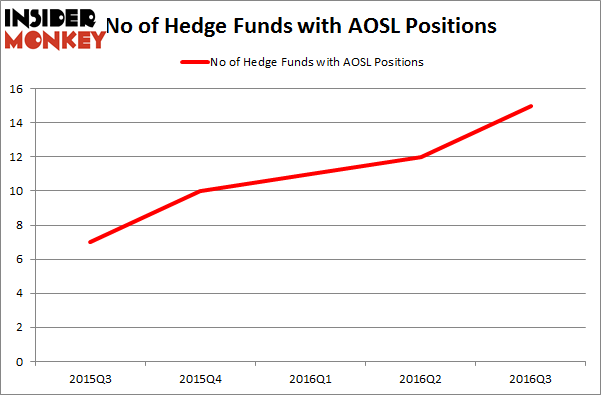 AOSL