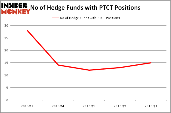HedgeFundSentimentChart