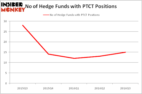 HedgeFundSentimentChart