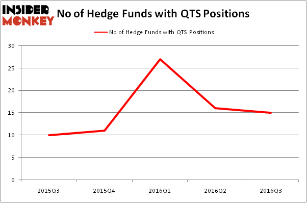 HedgeFundSentimentChart