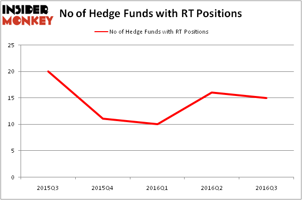 HedgeFundSentimentChart