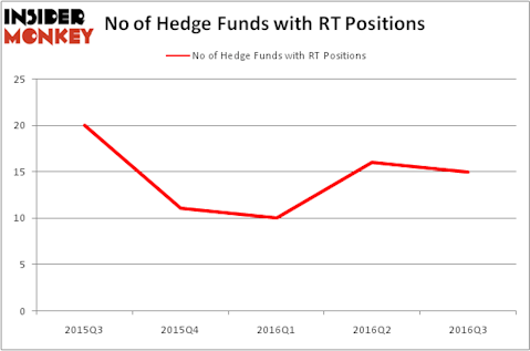 HedgeFundSentimentChart