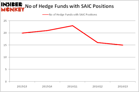 HedgeFundSentimentChart