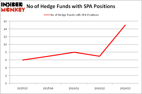 HedgeFundSentimentChart