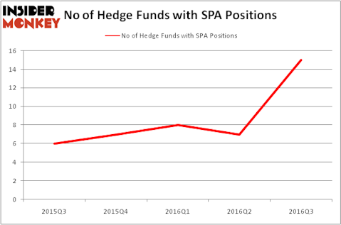 HedgeFundSentimentChart