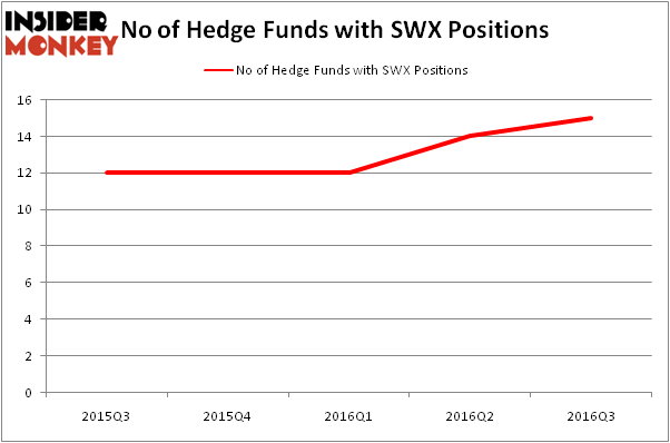 HedgeFundSentimentChart