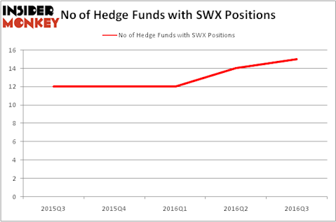 HedgeFundSentimentChart