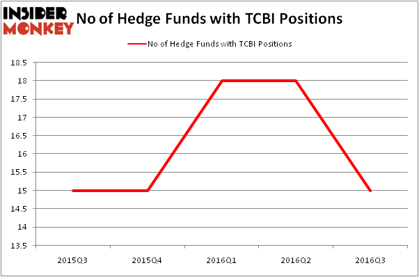 HedgeFundSentimentChart