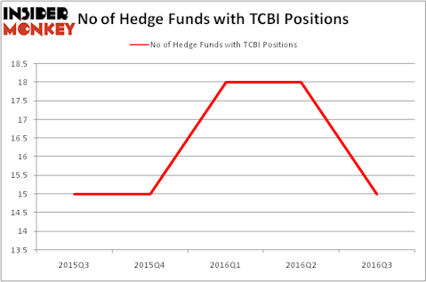 HedgeFundSentimentChart