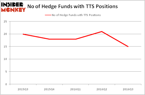 HedgeFundSentimentChart