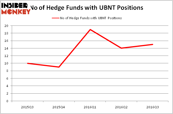 HedgeFundSentimentChart
