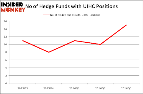 HedgeFundSentimentChart