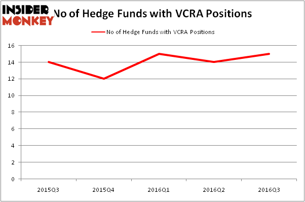 HedgeFundSentimentChart