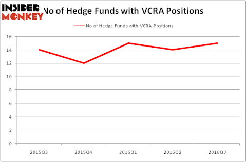 HedgeFundSentimentChart
