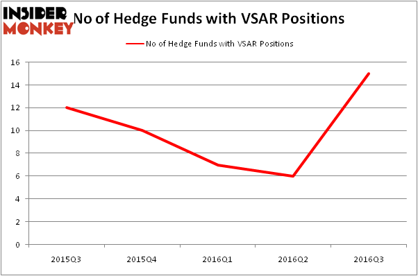 HedgeFundSentimentChart