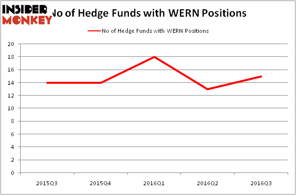 HedgeFundSentimentChart