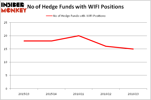 HedgeFundSentimentChart