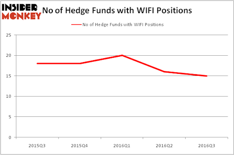 HedgeFundSentimentChart
