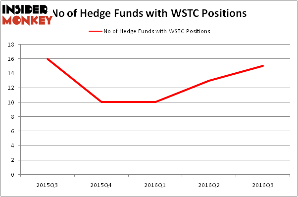 HedgeFundSentimentChart