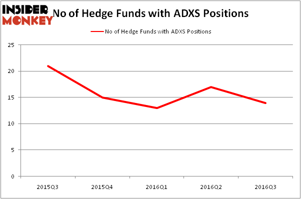 HedgeFundSentimentChart