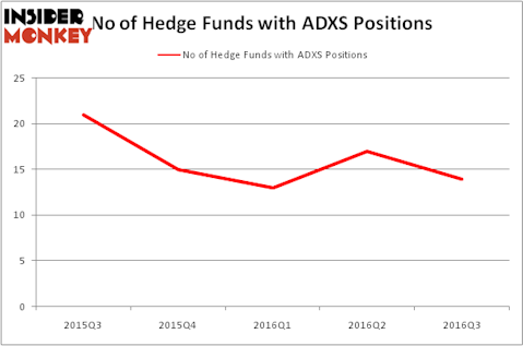 HedgeFundSentimentChart