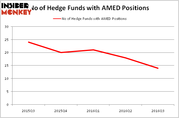 HedgeFundSentimentChart