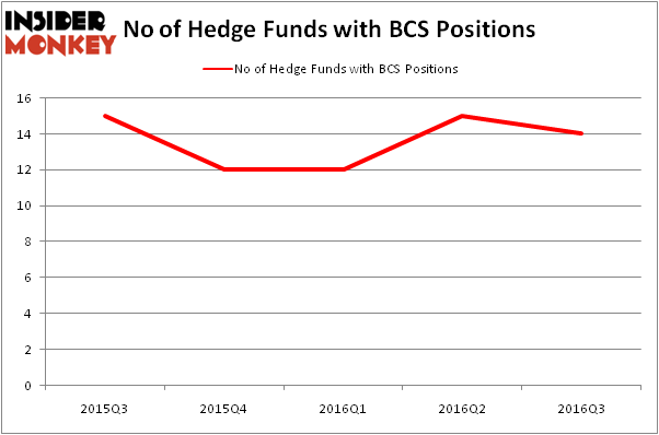 HedgeFundSentimentChart
