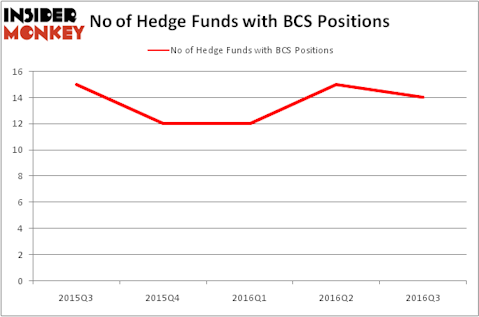 HedgeFundSentimentChart