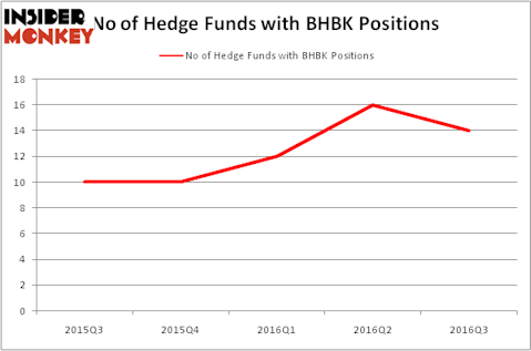 HedgeFundSentimentChart