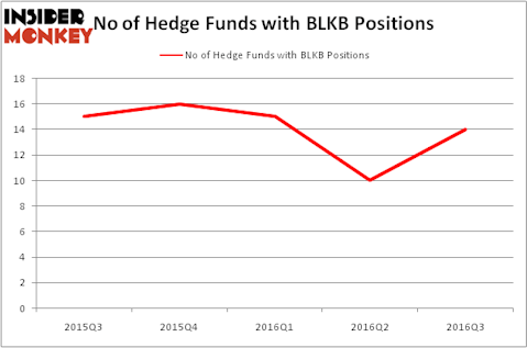 HedgeFundSentimentChart