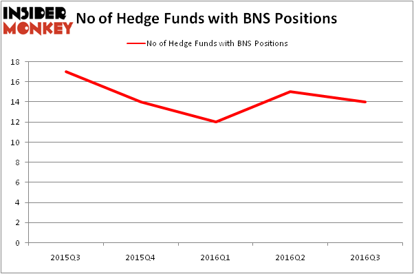 HedgeFundSentimentChart