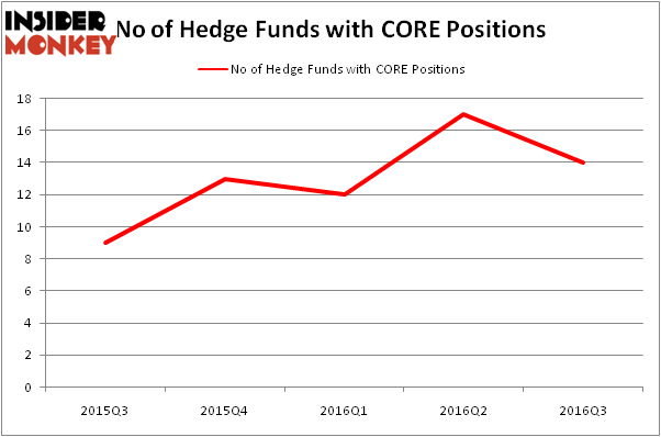 HedgeFundSentimentChart