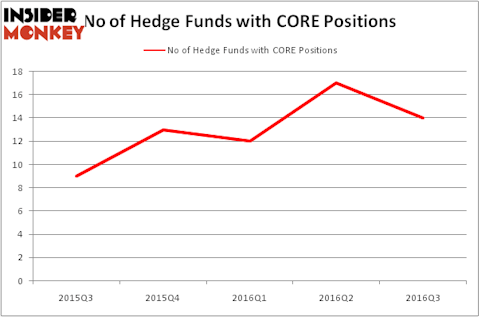 HedgeFundSentimentChart