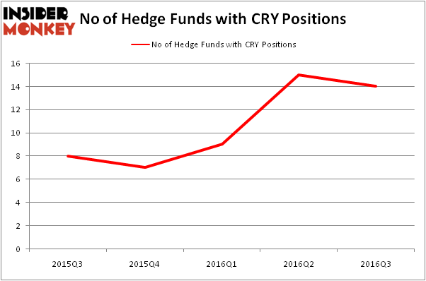 HedgeFundSentimentChart