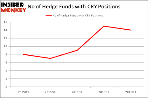 HedgeFundSentimentChart