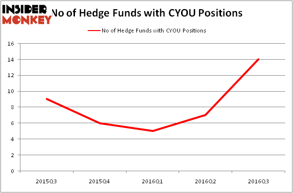 HedgeFundSentimentChart