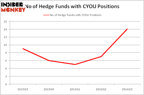 HedgeFundSentimentChart