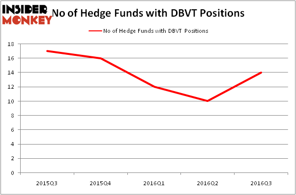 HedgeFundSentimentChart