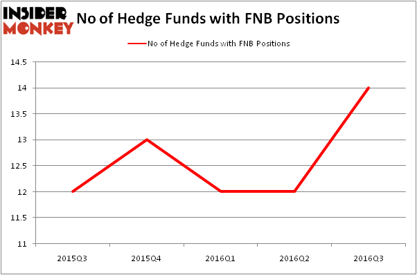 HedgeFundSentimentChart
