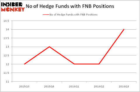 HedgeFundSentimentChart