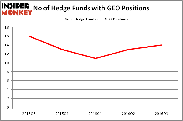 HedgeFundSentimentChart