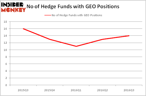 HedgeFundSentimentChart