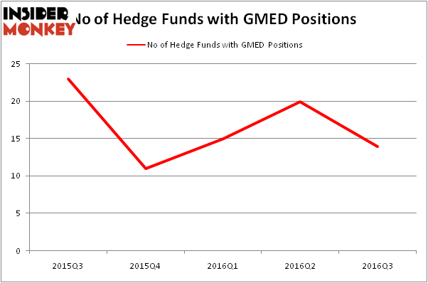 HedgeFundSentimentChart