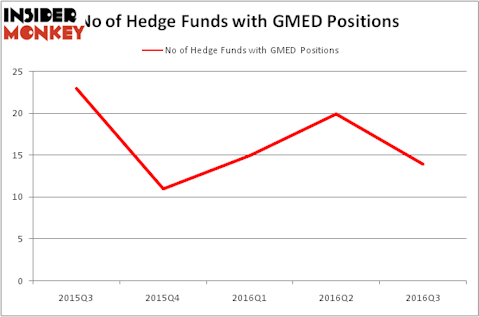 HedgeFundSentimentChart