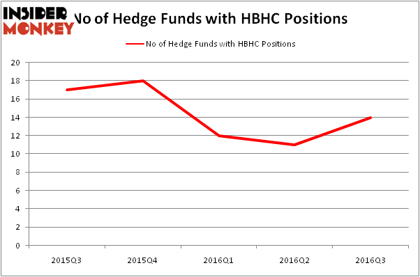 HedgeFundSentimentChart