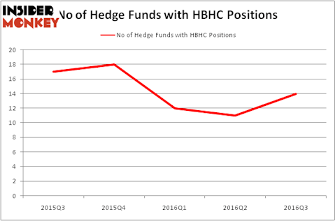 HedgeFundSentimentChart