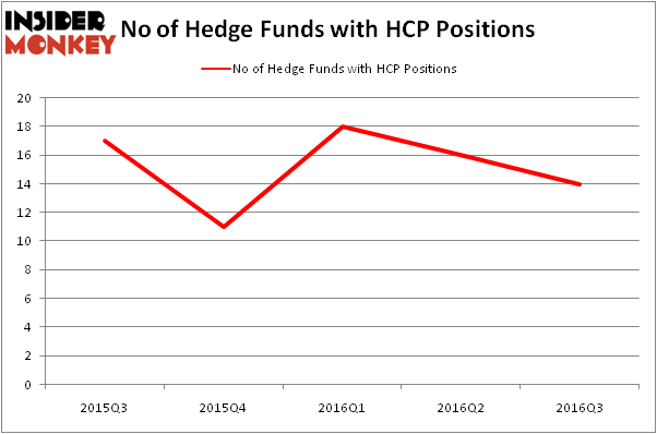 HedgeFundSentimentChart