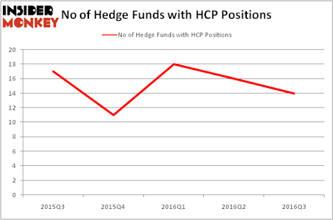 HedgeFundSentimentChart