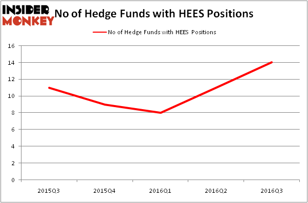 HedgeFundSentimentChart